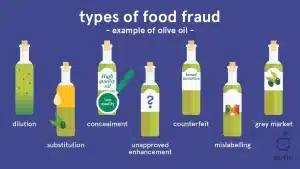 food fraud