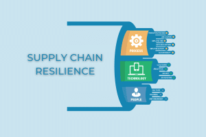 supply chain resiliency.